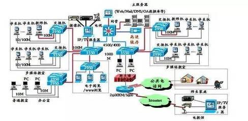 網絡工程專業 連接數字時代的基石——就業前景與方向深度解析